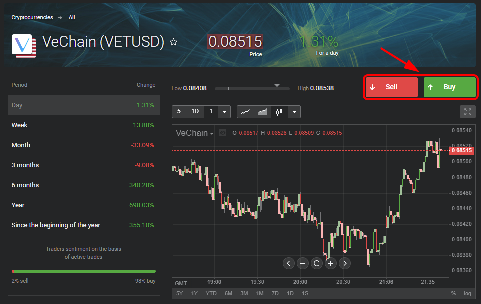 Köpa VeChain VET CFD-kontrakt Libertex