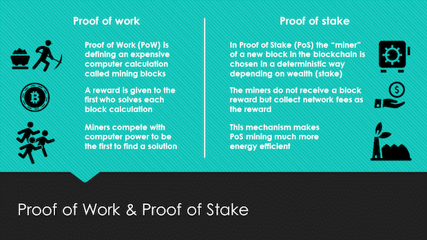 Proof of Work PoW Proof of Stake PoS