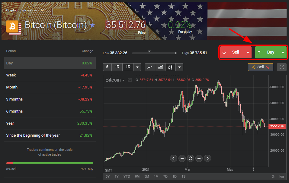 Köpa Bitcoin CFD Libertex